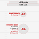 Illustration for article titled Infographics: Where Does Your NFL Team's Offense Come From?